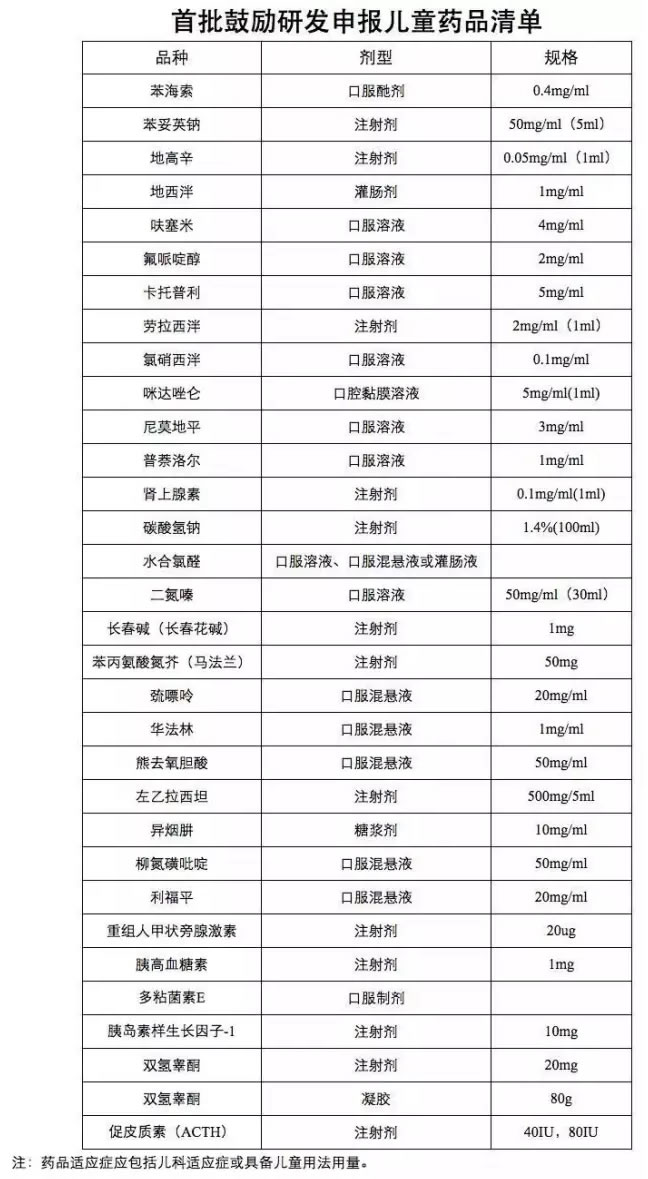 �����C���������Ą��аl(f��)���ͯˎƷ��Ρ������Ã�ͯˎ�l(f��)չ